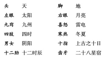 认识命运，要了解生命之源
