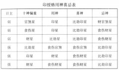 正印格、八字正印格组合喜忌