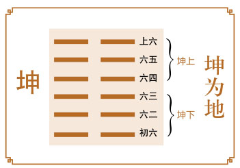 坤卦运势，成功，先要甘于寂寞