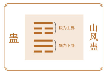 蛊卦运势