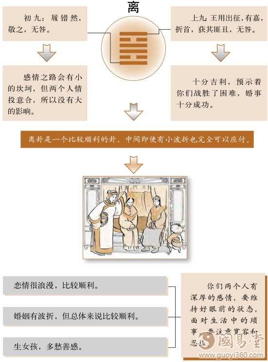 离卦婚姻