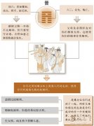 晋卦婚姻：天生具有的“夫妻相”