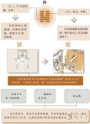 升卦婚姻：爱情升级，从恋爱到婚姻
