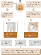 困卦婚姻：感情来之不易，应该更加珍惜