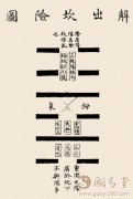 解卦卦辞：解：利西南；无所往，其来复吉；有