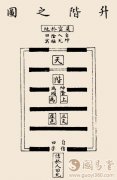 升卦卦辞：升：元亨，用见大人，勿恤，南征吉