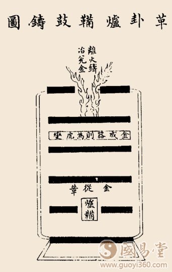 革卦卦辞：革：己日乃孚，元亨，利贞，悔亡。