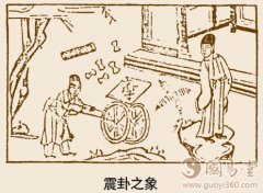 震卦卦象，震为雷卦的象征意义