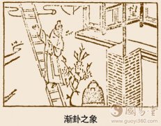 渐卦卦象，木山渐卦的象征意义