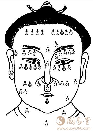 女人痣相图解：女人面部痣相