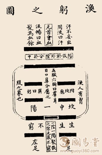 涣卦卦辞，涣：亨，王假有庙，利涉大川，利贞。
