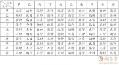 什么是八字十神？八字十神的由来