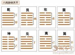 六爻求真：纳甲法之纳天干与纳地支