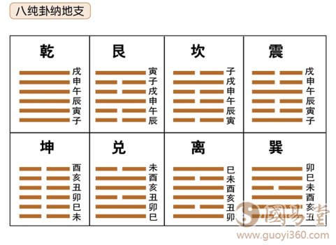 纳甲法最早是西汉易学家京房根据易学原理创造的,特点是把八卦乃至六