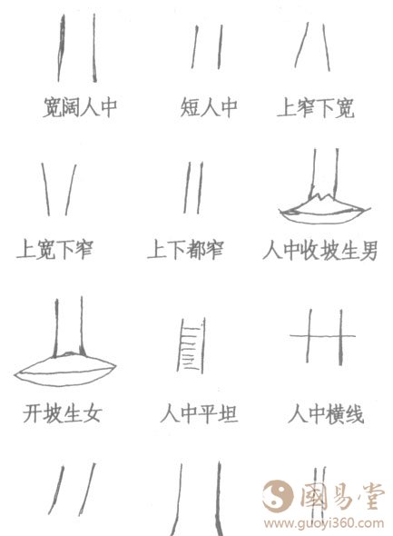 面相人中相法 面相学人中相法绝学 人中 国易堂周易算命网