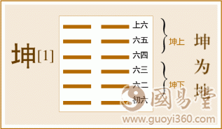 易经坤卦全文：坤卦第二、乾为地白话解析