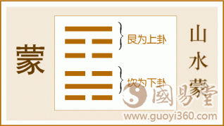 易经蒙卦全文：蒙卦第四、山水蒙白话解析