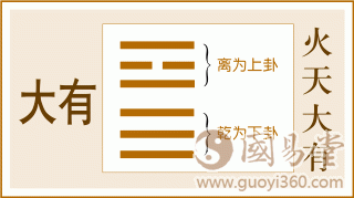 易经大有卦全文：大有卦第十四、火天大有卦白话