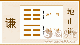 易经谦卦全文：谦卦第十五、地山谦卦白话