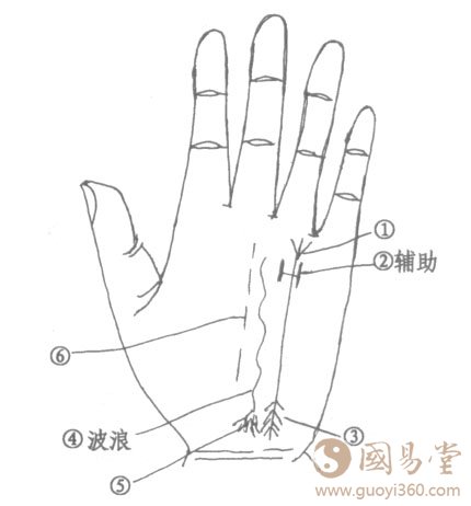 成功线的末端与波浪线