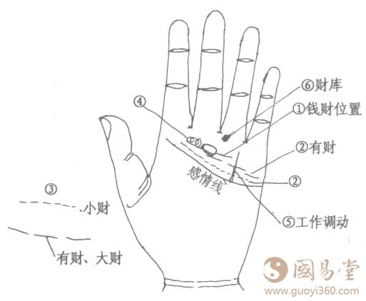 手相图解看钱财：钱财纹的相法绝学