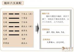 随卦六爻占筮吉凶：顺从大道，改故鼎新