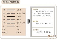 噬嗑卦六爻占筮吉凶：上下相合，内外皆安